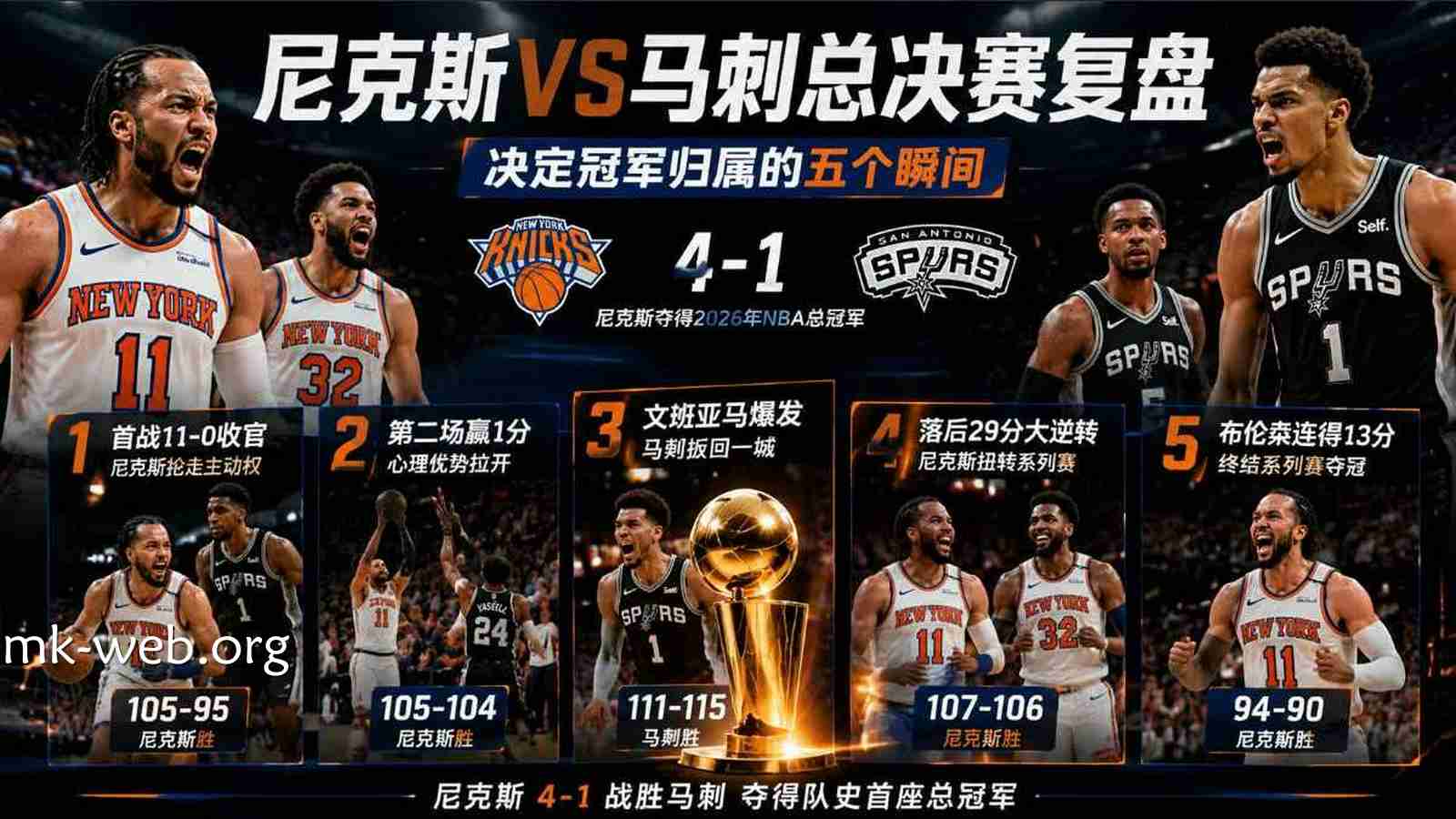 MK体育：尼克斯VS马刺NBA总决赛复盘，五大瞬间见证NBA总冠军诞生