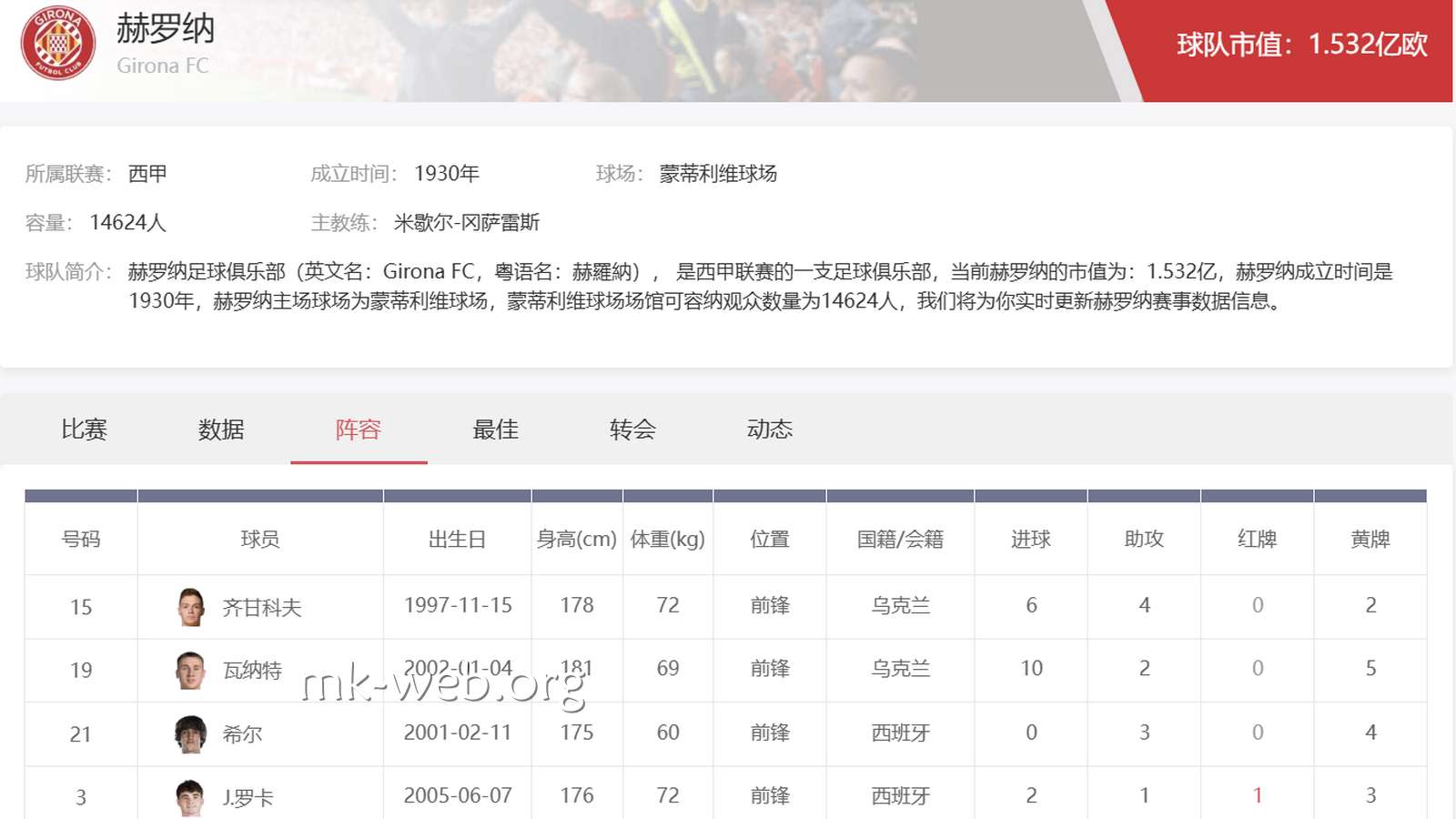 MK体育平台西甲分析:赫罗纳足球俱乐部阵容战术与投注策略