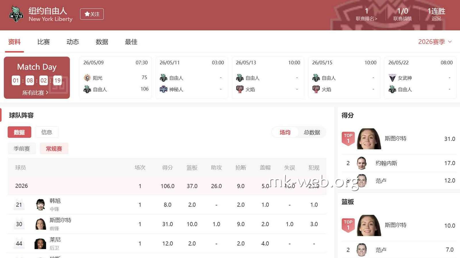 MK体育篮球投注指南：纽约自由人比赛怎么判断盘口方向？