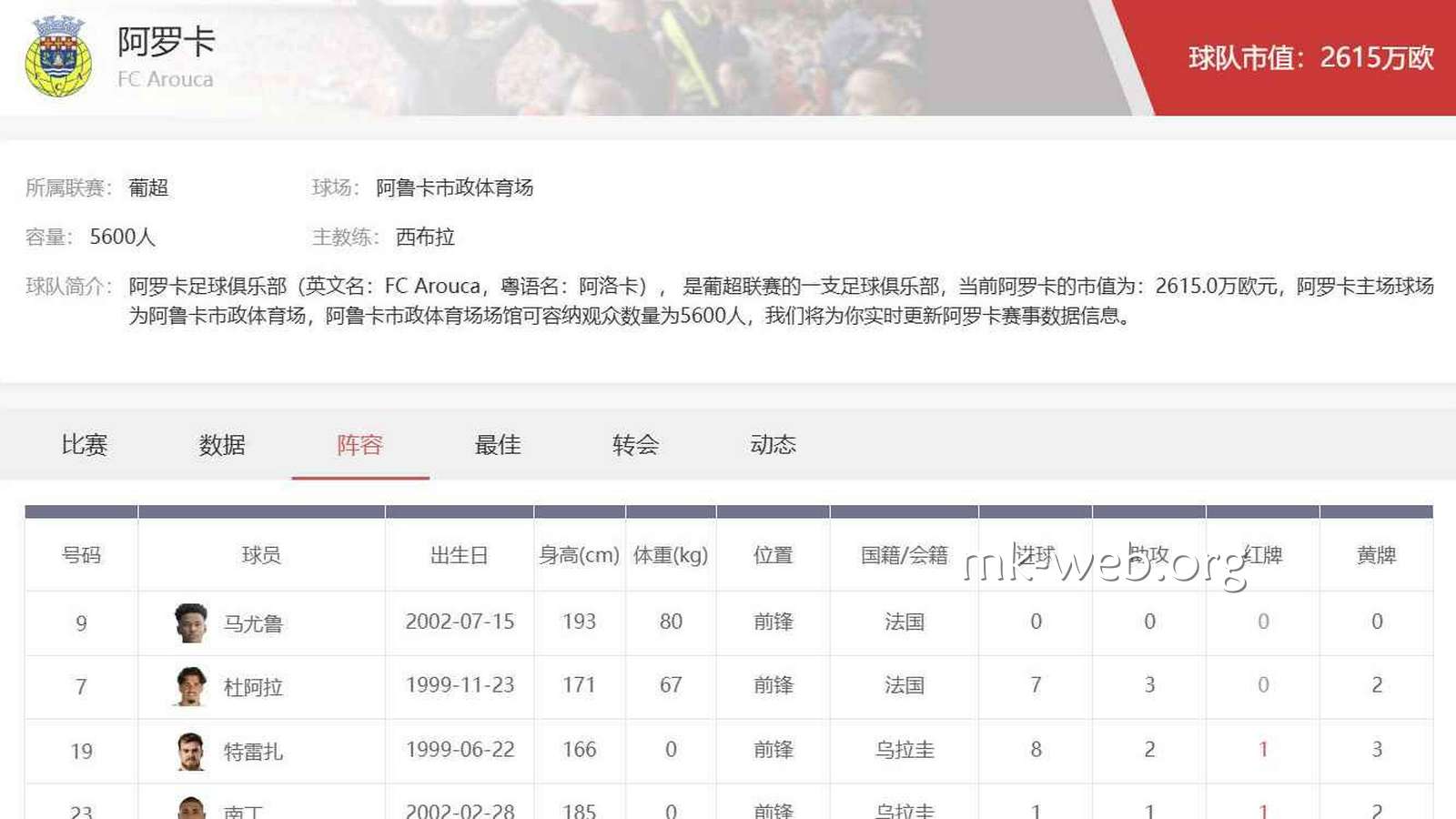 MK体育解析阿罗卡足球俱乐部：阿罗卡阵容与葡超投注思路