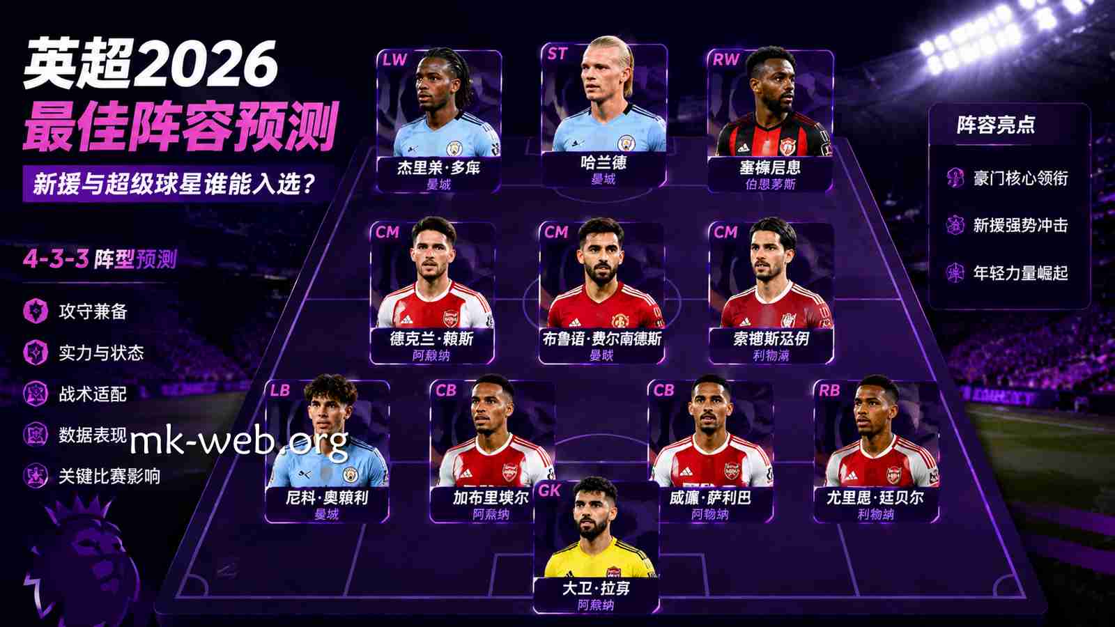 MK体育英超最佳阵容：2026一阵预测谁能入选
