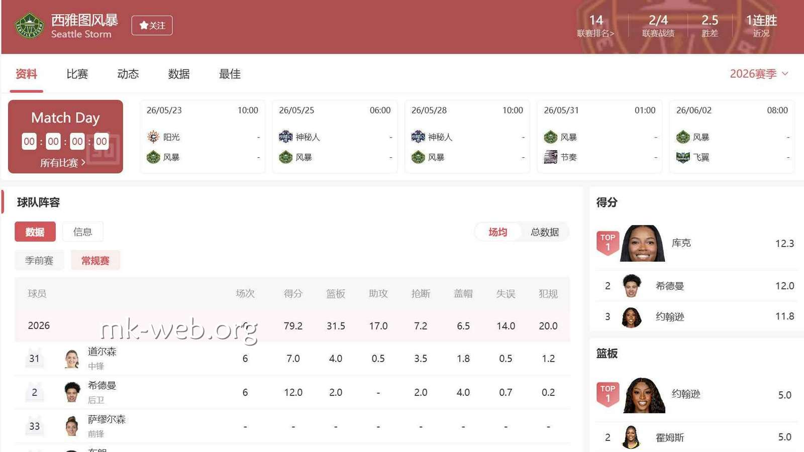 MK体育篮球投注：西雅图风暴现在还能追吗？