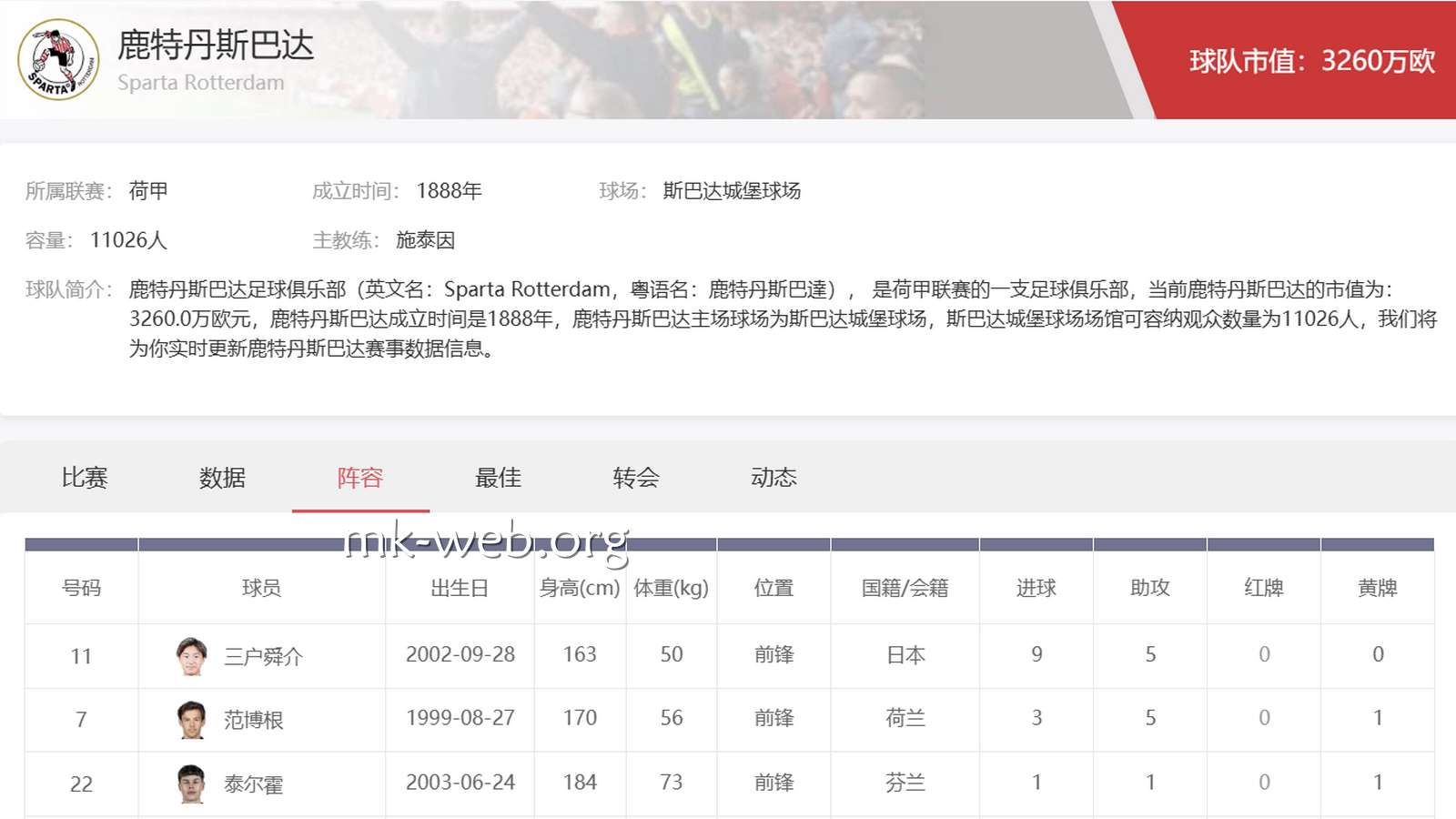 MK体育荷甲投注：鹿特丹斯巴达足球俱乐部实力解析与投注思路