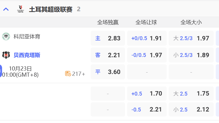 MK体育土超投注指南：科尼亚体育成全场大球最稳的选择